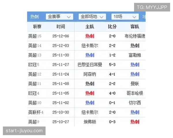 热刺欧冠积分榜排名第五 攻防平衡表现稳定